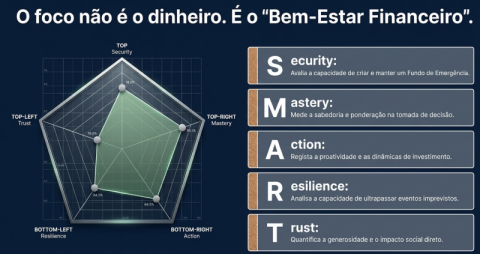 SMART Enthusiast Level