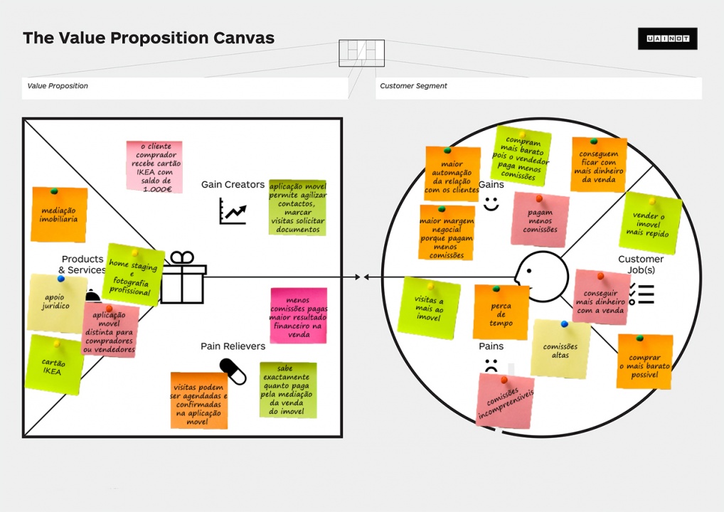 Value Proposition Canvas Portugues | Images and Photos finder